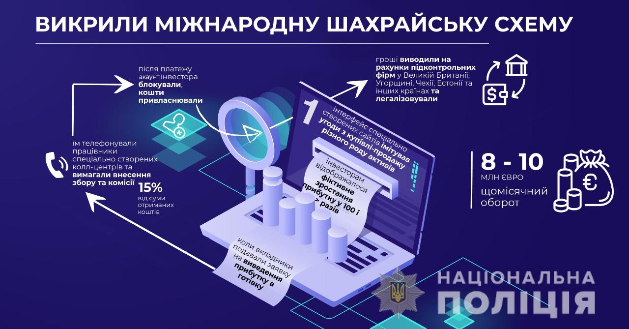 мошенническая схема