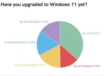 опрос windows-11
