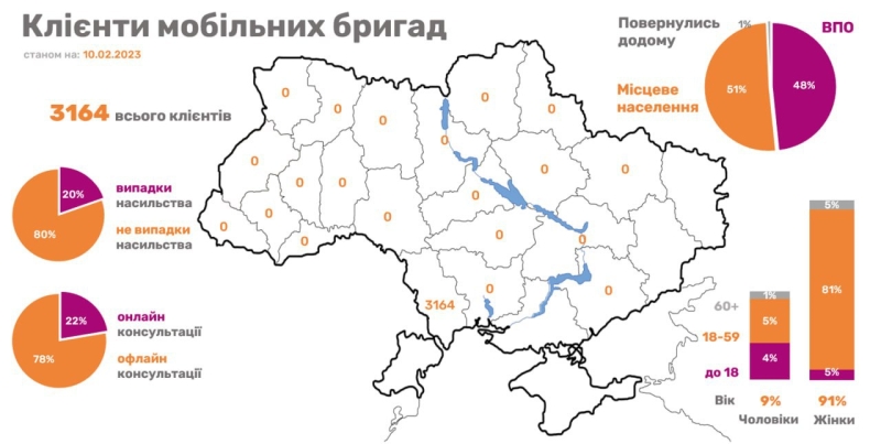 Як війна сприяє сімейному насильству і як це зупинити