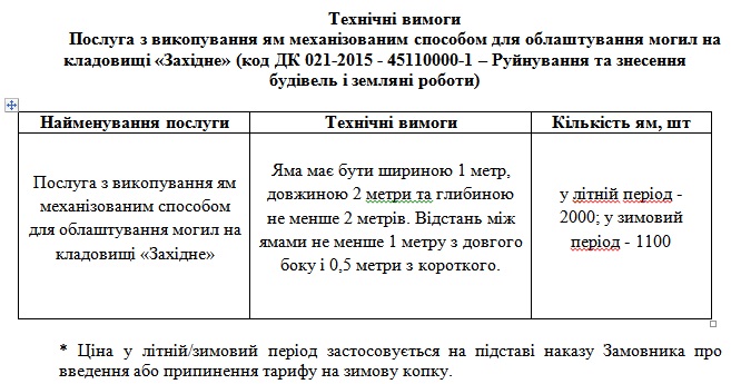 В Одесі без аукціону вирішили, хто копатиме могили за 3 мільйони