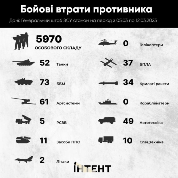 Візит Генерального секретаря ООН та новий директор НАБУ з одеським бекграундом: підсумки тижня