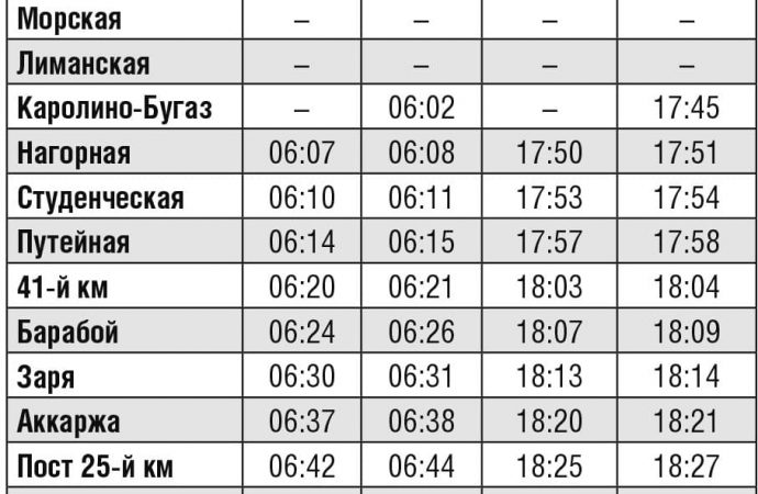 Летнее расписание электричек в Одесской области и поездов по Украине