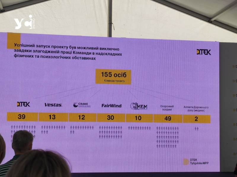 Унікальна вітроелектростанція та «Острови птахів»: екскурсія від одеських енергетиків (фото, відео)